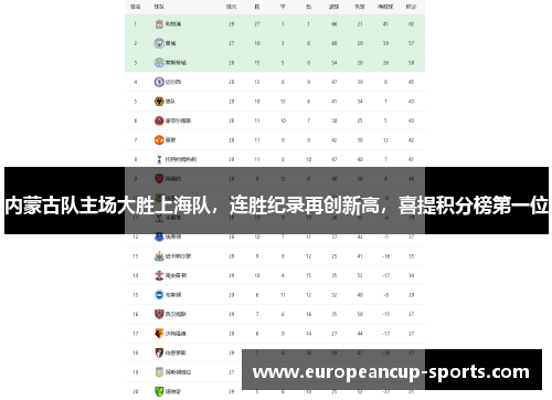 内蒙古队主场大胜上海队,连胜纪录再创新高,喜提积分榜第一位